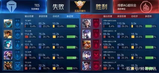 避免被直塞 避免被直塞