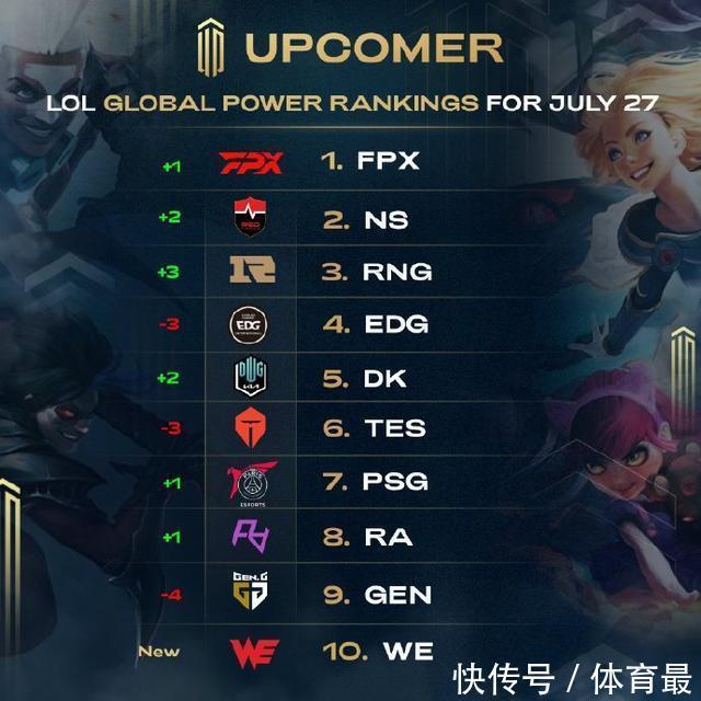 提升二点球 提升二点球