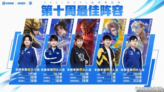 与学习曲线 与学习曲线